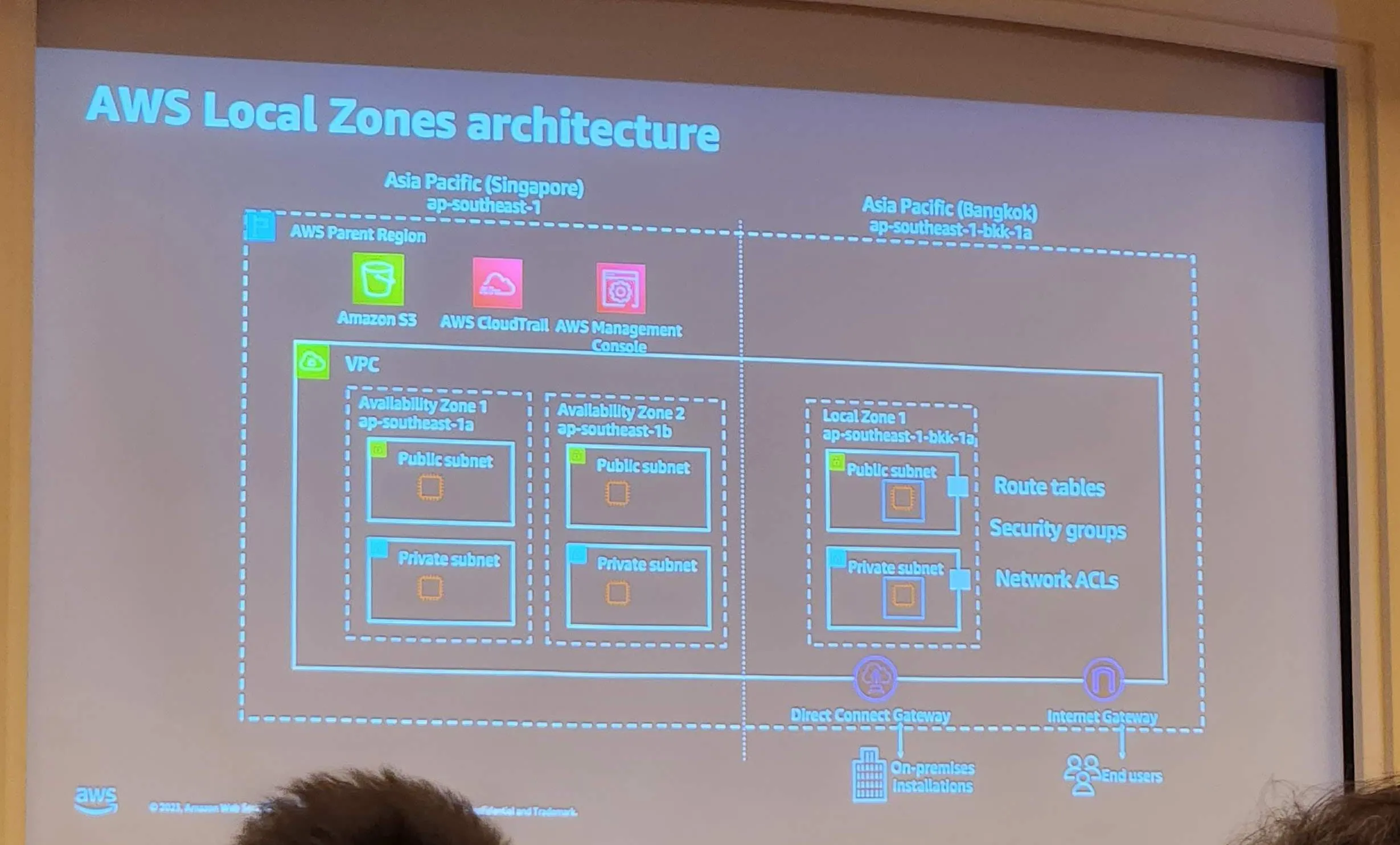 หน้าตา architecture ของ AWS Local Zone